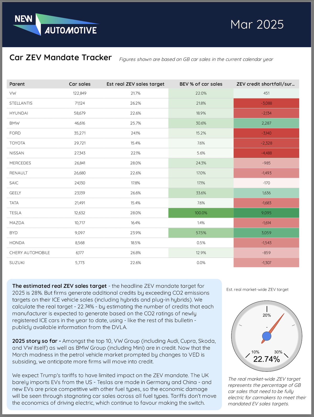 ZEV Mandate Tracker 03-25