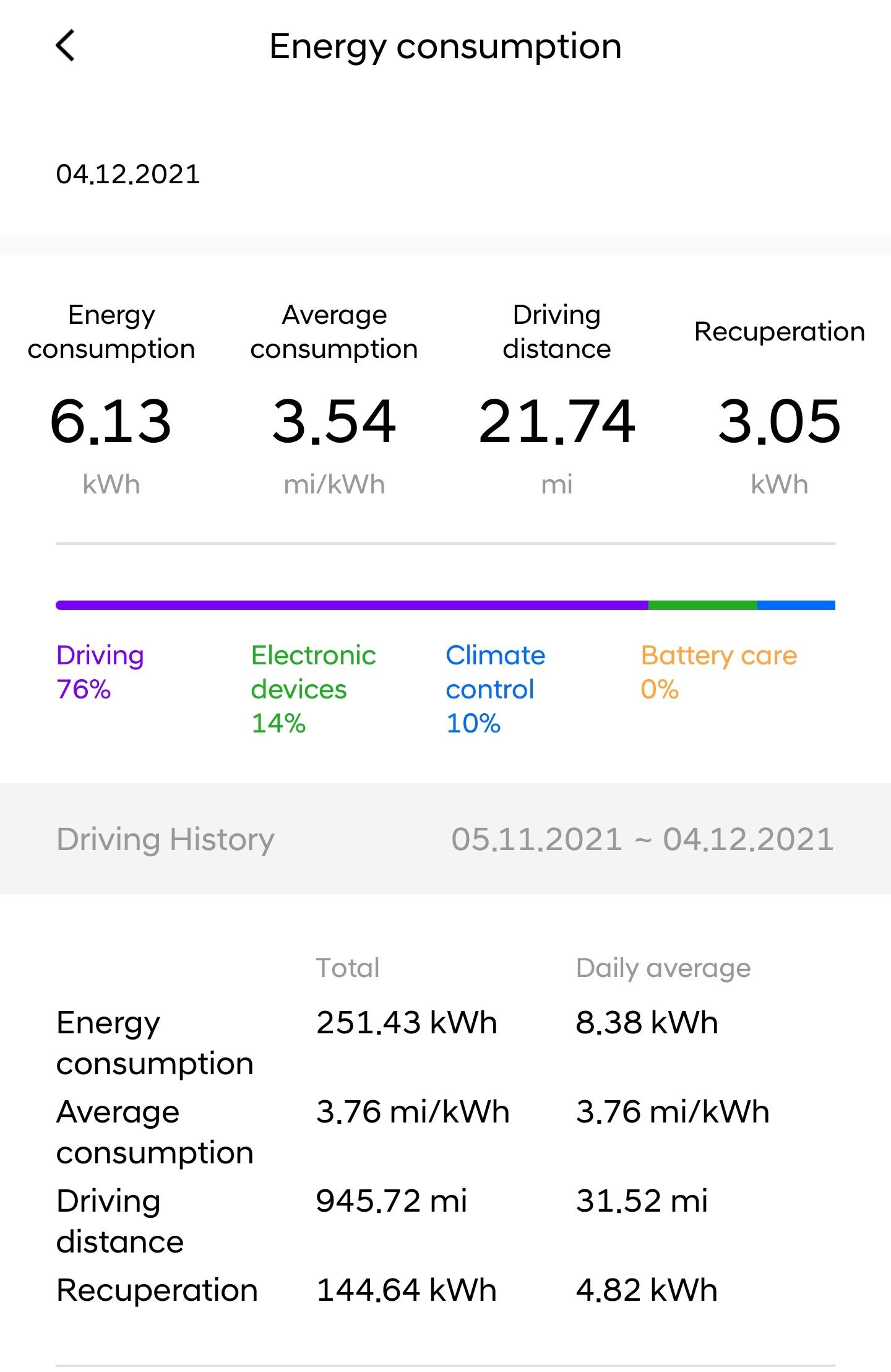 Monthly report for Kona